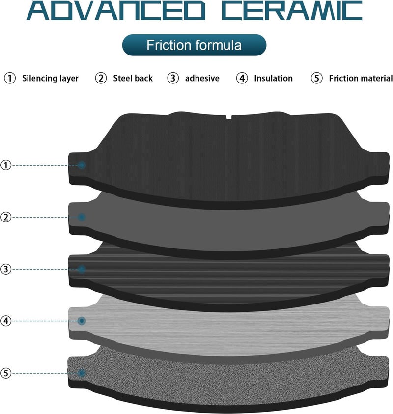 HECHENQICHE Front Ceramic Brake Pads with Hardware Kit for Select Cadillac and Saab Models - SRX 2010-2016, 9-4X 2011, HZ1422 - Image 3